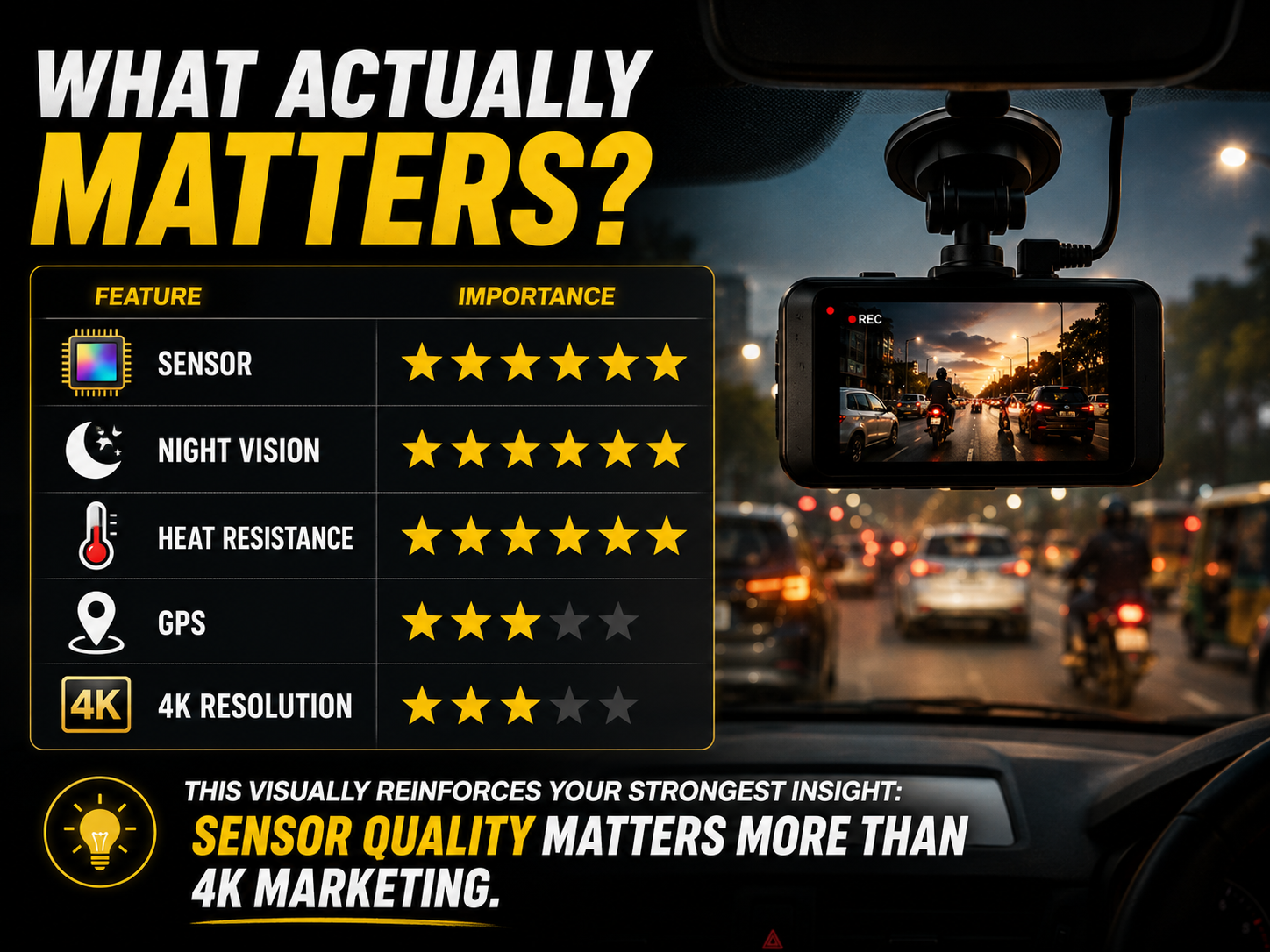 Dash cam buying guide important features